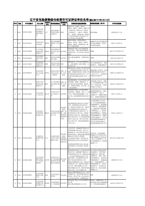 辽宁省危险废物综合经营许可证持证单位名单(截止到2020年4月24日)
