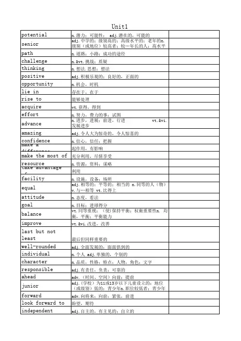 高一英语必修一(译林版)Unit1单词