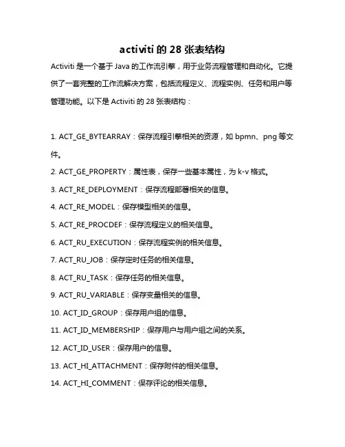 activiti的28张表结构