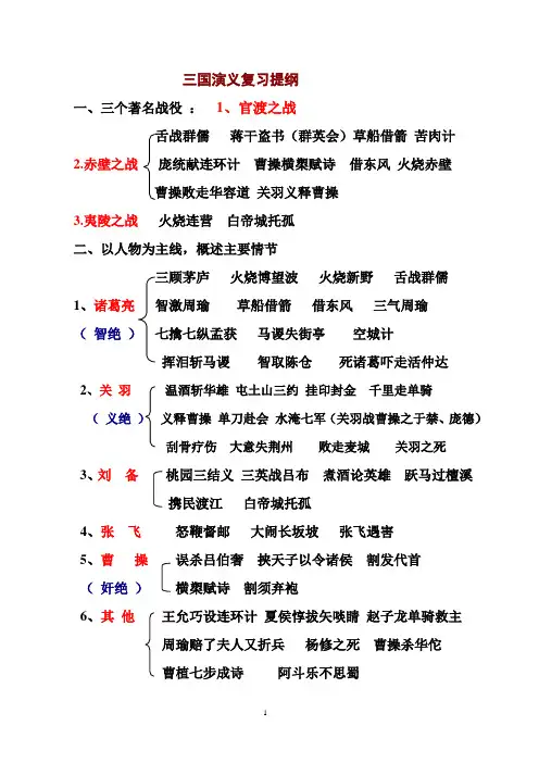 三国演义复习提纲