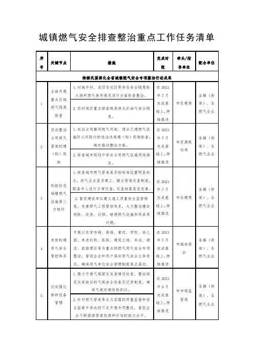 城镇燃气安全排查整治重点工作任务清单