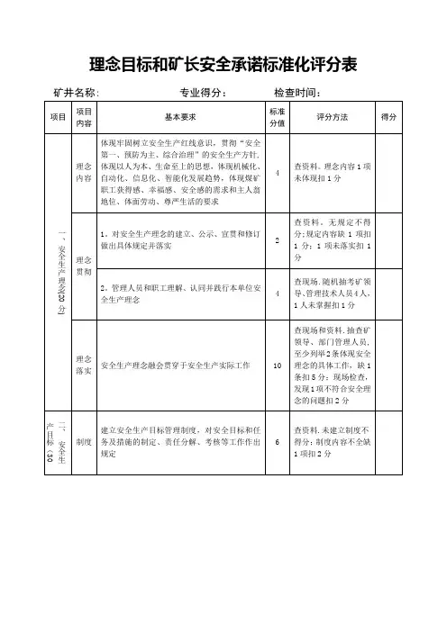 2020版煤矿安全生产标准化评分表
