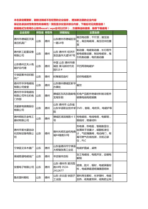 新版山东省德州电磁工商企业公司商家名录名单联系方式大全71家