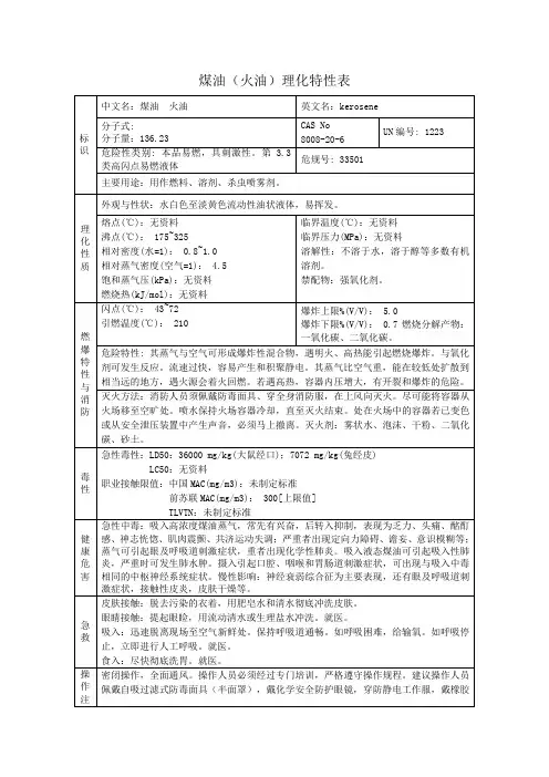 2危险化学品煤油(火油)理化特性表MSDS
