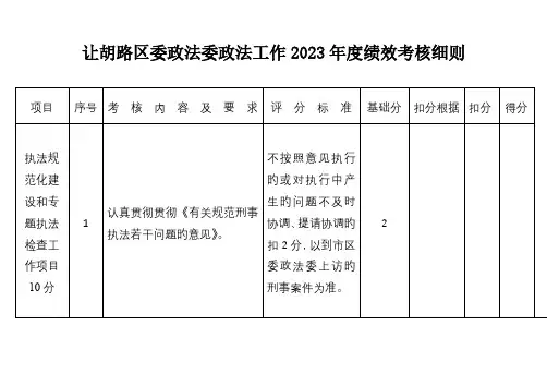 政法工作考核细则