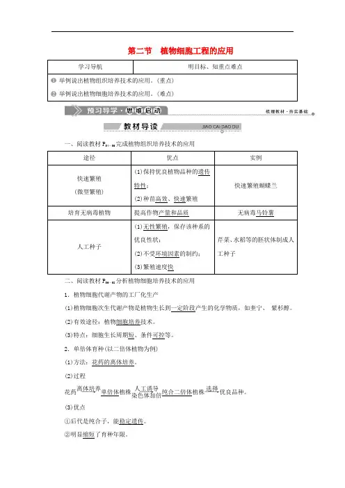 2019-2020学年高中生物 第二章 细胞工程 第二节 植物细胞工程的应用学案 苏教版选修3
