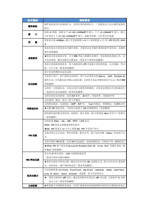 防火墙-网御Power V326技术参数