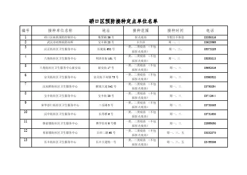 武汉市硚口区预防接种定点单位名单