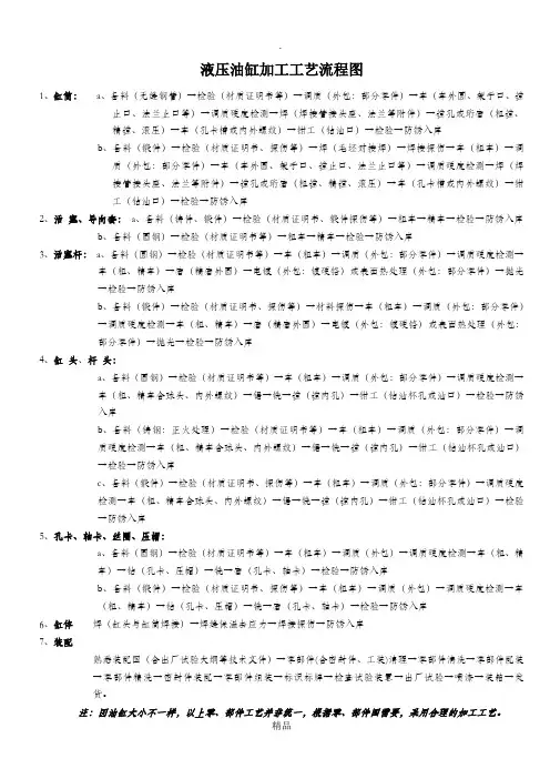 液压油缸加工工艺流程图