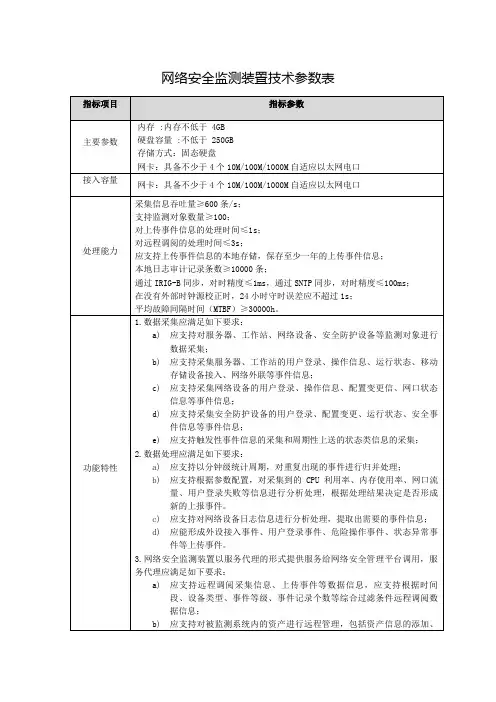 网络安全监测装置产品技术参数