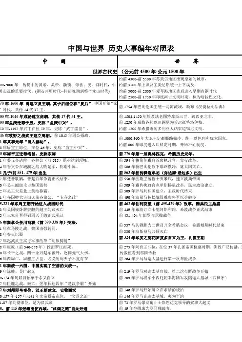 中国与世界 历史大事编年对照表