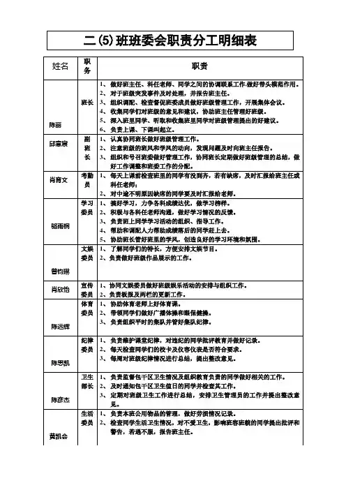 二(5)班班委会职责分工明细表