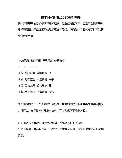 软件开发事故分级对照表