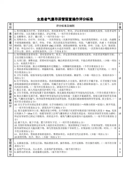 留置导尿操作标准