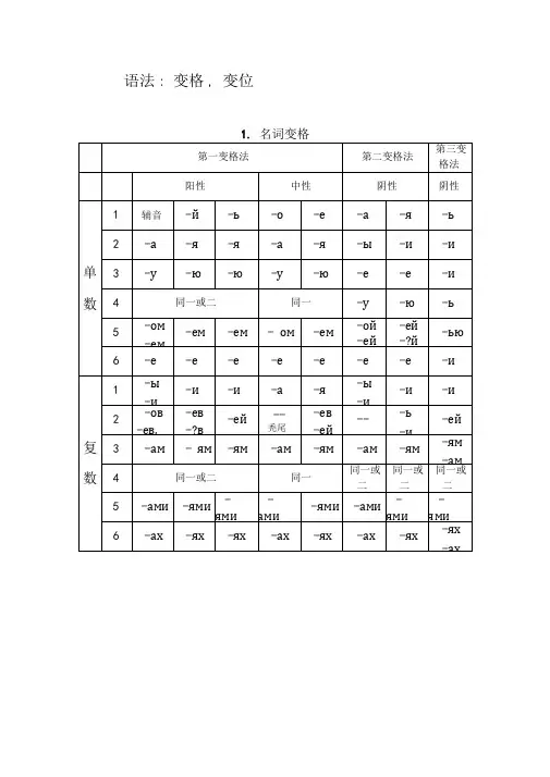 俄语语法变格变位