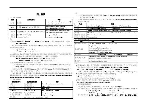 四数词