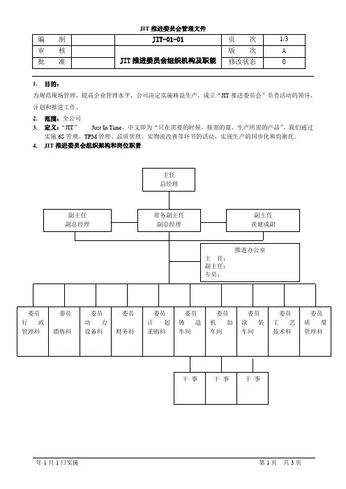 JIT推进委员会组织机构及职能
