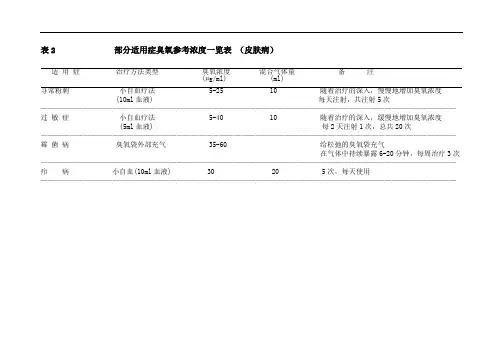 臭氧(三氧)治疗各种疾病参考浓度值(含疼痛注射、自体血回输)