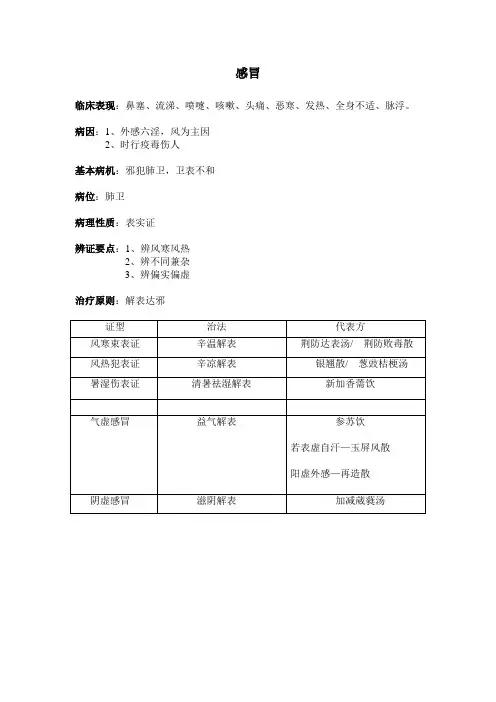 中医内科学-肺系-知识要点