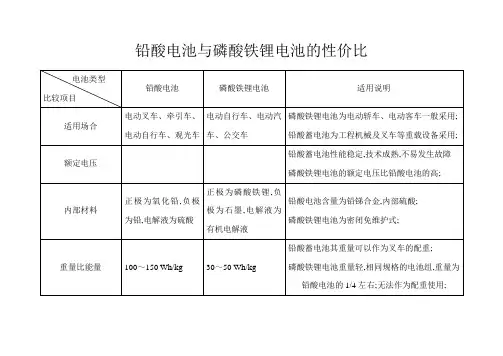 铅酸电池与磷酸铁锂电池比较