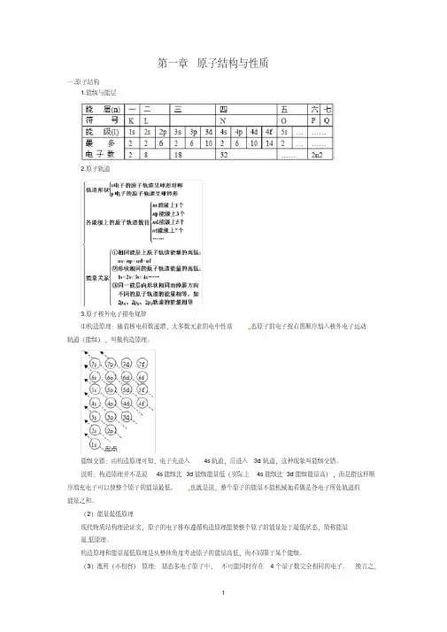 （完整版）原子结构与性质知识点总结与练习