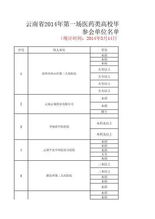 云南省xxxx年第一场医药类高校毕业生双向选择洽谈会参.xls