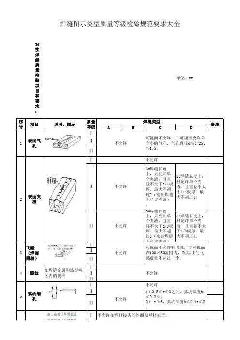 铆焊焊缝图示.类型.等级.质量检验规范大全超有用