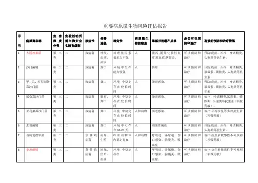 重要病原微生物风险评估报告(检验科)