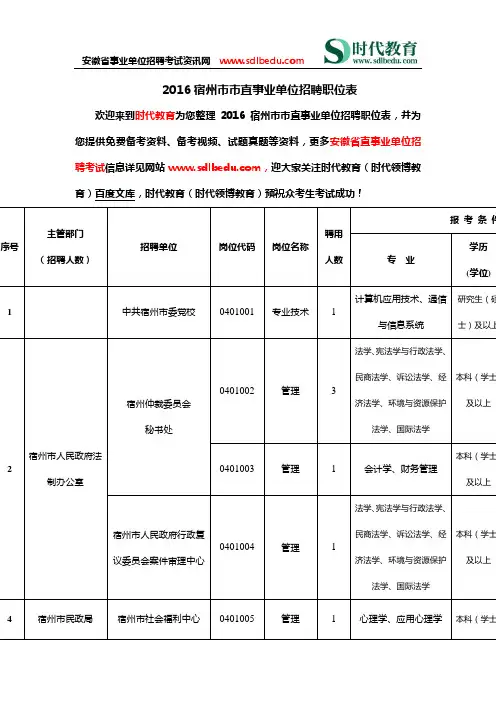 2016宿州市市直事业单位招聘职位表