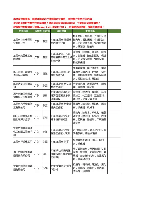 新版广东省化油剂工商企业公司商家名录名单联系方式大全40家