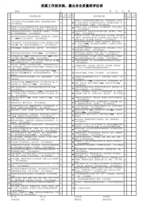 采煤工作面安装撤出安全质量班评估表