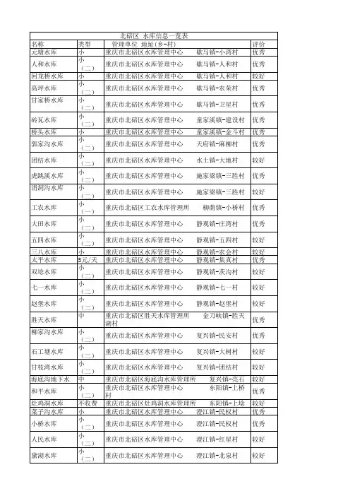 重庆钓鱼点分布