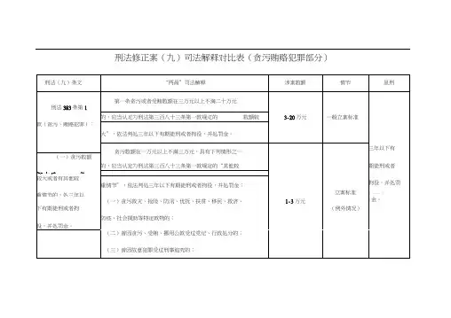 刑法修正案司法解释对比表(贪污贿赂犯罪部分)