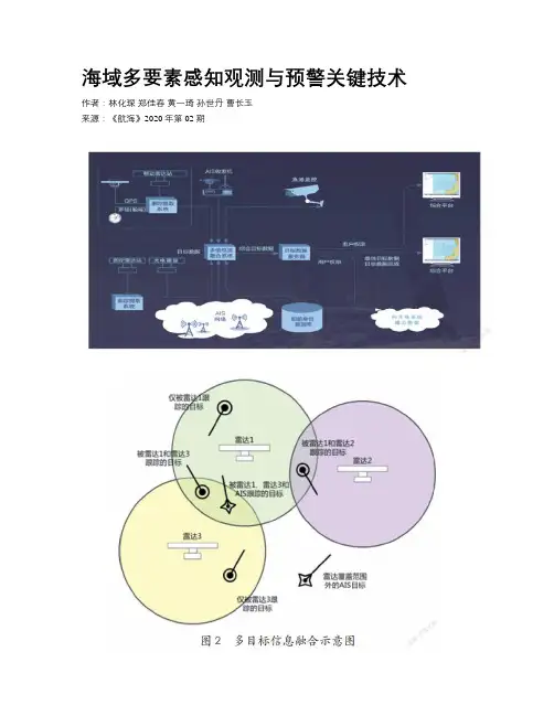 海域多要素感知观测与预警关键技术