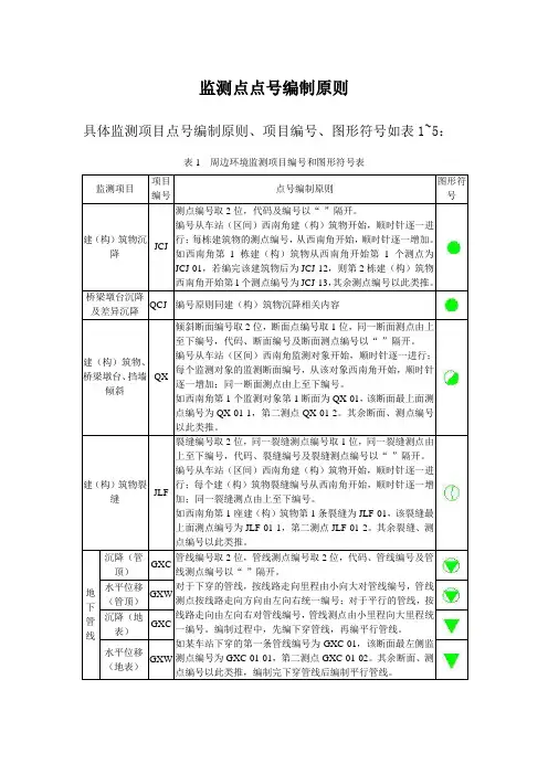 监测点号编制原则