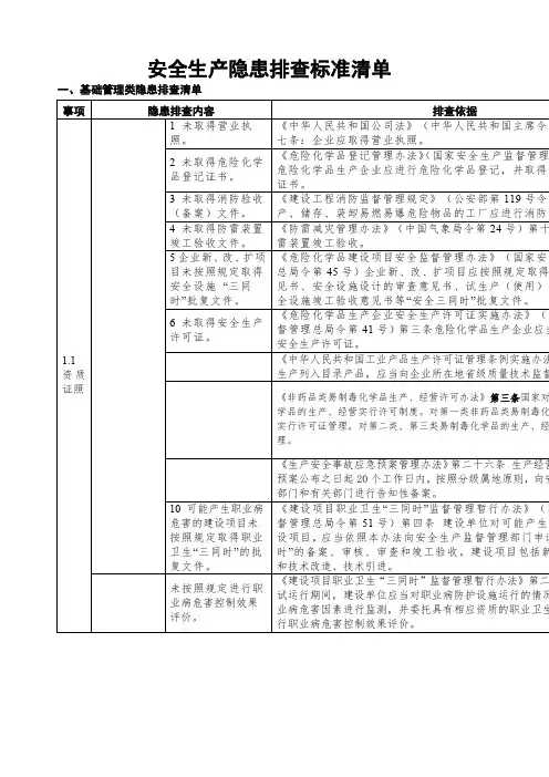 安全生产隐患排查标准清单()