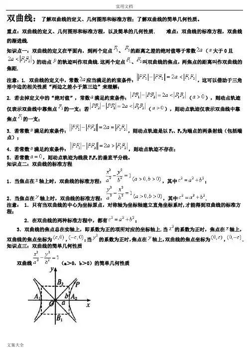 经典双曲线知识点