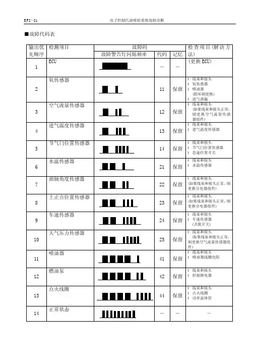 一汽小解放维修手册3