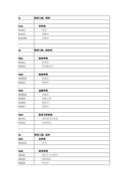 普通高等学校本科专业目录(2012年)