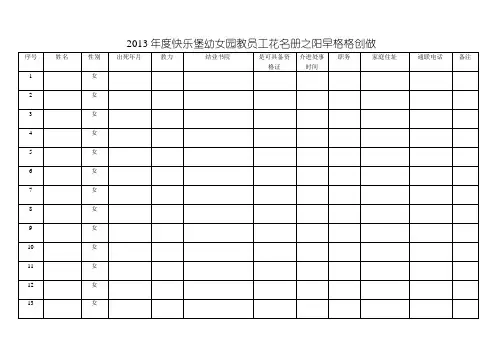 幼儿园教职工花名册