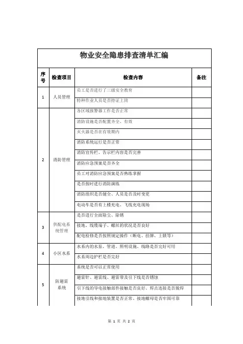 物业安全隐患排查清单汇编