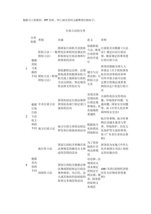 行政立法分类