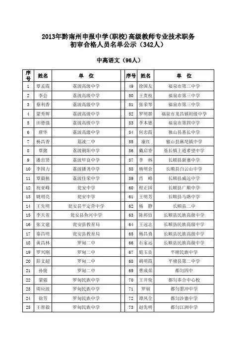 中高(职校)系列合格人员名单