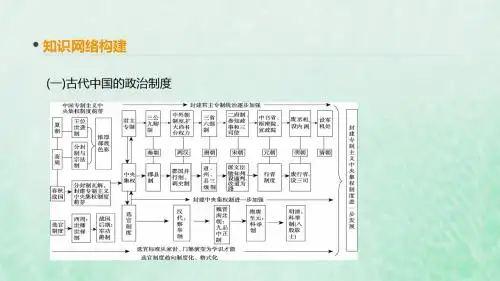 高考历史一轮复习第2单元专题总结提升一古代东西方政治制度的不同模式课件新人教版