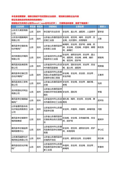 2020新版山东省滨州非金属网工商企业公司名录名单黄页联系方式大全113家