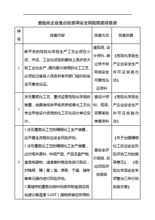 重氮化企业重点检查项安全风险隐患排查表