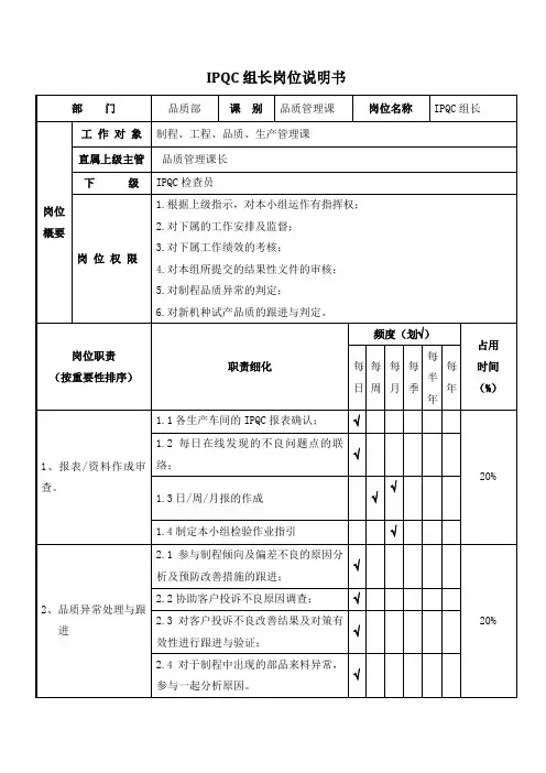 IPQC组长岗位职责