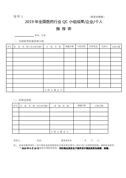 2019年全国医药行业QC小组成果企业个人.doc