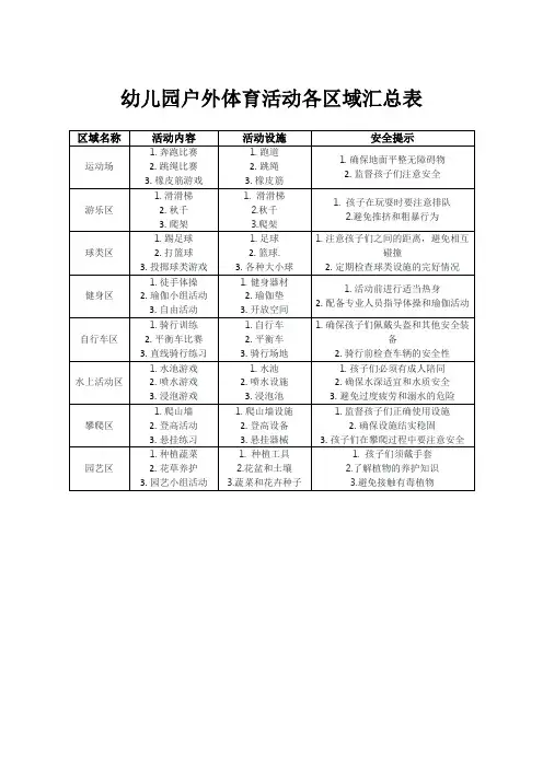 幼儿园户外体育活动各区域汇总表