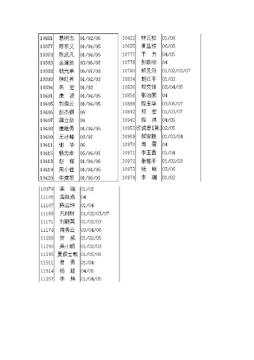 电子科大控制科学与工程导师(全)
